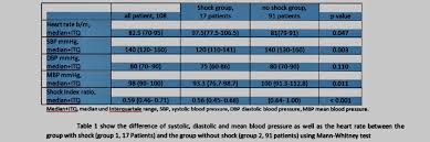 Image result for Shock Index