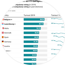 The country which has won the most gold medals and most medals overall is norway. Olympic Medal Winners Every One Since 1896 As Open Data Sport Theguardian Com