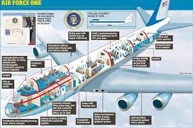 Air Force One Air Force Ones New Air Force One Air Force