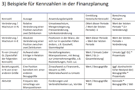 Erfahren sie hier alles über rahmenverträge. Einkaufskennzahlen Beispiele Kpis Kennzahlen Im Einkauf Einkaufskennzahlen Beispiele Einkaufskennzahlen Beispiele Projektkennzahlen Fur Das Projektcontrolling Definieren Projektcontrolling Mit Kennzahlen Business Wissen De Ankasbastelwelt