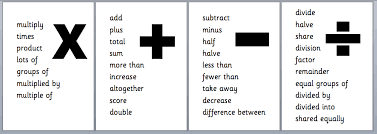 Kung Fu Maths Secondary Math Classroom Math Maths Classroom Displays