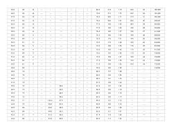 Hardness Conversion Chart