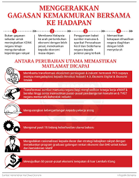 Penghasilan utama negeri ini di bidang pertambangan adalah timah, mangaan, dan tembaga. Bernama On Twitter Infografik Menggerakkan Gagasan Kemakmuran Bersama Ke Hadapan