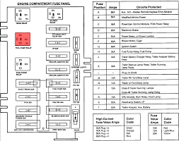 Passenger compartment fuse panel power distribution box diagram. 2004 E150 Fuse Box Diagram Wiring Diagram Album Flu Absence Flu Absence La Citta Online It