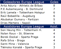 Aduriz Sigue A La Cabeza De La Tabla De Goleadores En Europaleague Mientras Con Imagenes Goleadores Athletic Dortmund
