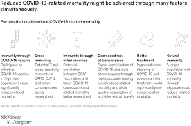 42 percent of republicans, 35 percent of experts favor working closely with civic and faith leaders, admired athletes and other trusted figures within so when it comes time for that second covid vaccine dose, she suggests, let's nag people. When Will The Covid 19 Pandemic End Mckinsey