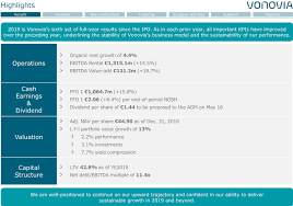 14,643 likes · 193 talking about this. Vonovia Se Taking Advantage Of The German Real Estate Bubble Otcmkts Vnnvf Seeking Alpha