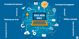 Social media marketing is a powerful way for businesses of all sizes to reach prospects and customers. Four Studio
