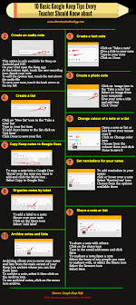 Teachers Visual Guide To Google Keep Educational Technology Google Classroom Google Keep