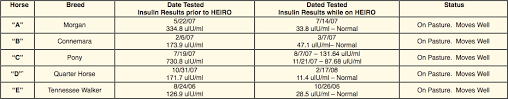 Insulin Resistance Equine Medical And Surgical Associates
