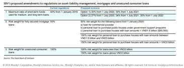 Get personal loan offers from pnc and other great lenders. Moody S Investors Service On Twitter Vietnam S Proposal To Tighten Rules On Bank Liquidity And Lending Are Credit Positive Because They Will Improve Banks Term Structure And Moderate Banks Growth In Retail Loans