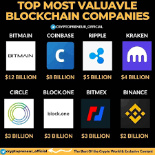 2 according to march 22, 2021 data from coinmarketcap.com, indicating bitcoin market cap of $1.065 trillion, and total global crypto market cap of $1.75 trillion. Crypto Preneur Unicorns Companies That Have Crossed The 1 Billion Valuation Mark Are A Rare Br Cryptocurrency Bitcoin Business Bitcoin