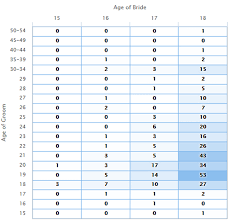 Age Of Consent In Maryland