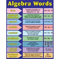 Algebra Words Anchor Chart Teaching Math Math Lessons