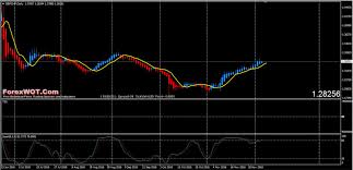 Best Top 5 Gbp Jpy Forex Trading System And Indicators