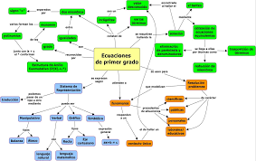 ECUACIONES DE PRIMER GRADO EN 2º ESO
