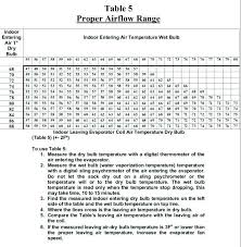 Tiles R22 Charging Chart Blogit Top