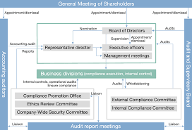 Corporate Governance Happinet