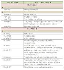 Pin By Yu Jung Liu On Immunology Autoimmune Psoriatic