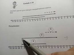 Dila membeli seperempat kilogram gula di toko. Materi Matematika Kelas 6 Mengubah Garis Bilangan Menjadi Kalimat Matematika Youtube