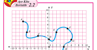 Kunci jawaban lks prakarya kelas 8 kurikulum 2013 semester 2. Kunci Jawaban Matematika Kelas 8 Halaman 56 57 Ayo Kita Berlatih 2 2 Kosingkat