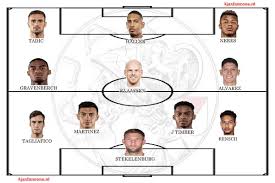 Lynn wilms, stefanie van der gragt, dominique bloodworth; Opstellingen Sc Heerenveen Ajax Ajaxfanzone Nl
