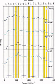 Nanjing perlove medical equipment co.,ltd. A Flow Cytometer For The Measurement Of Raman Spectra Watson 2008 Cytometry Part A Wiley Online Library