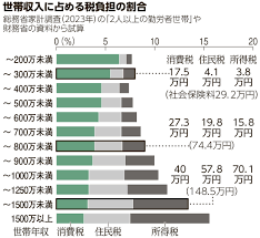 News source: 朝日新聞