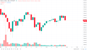 Andererseits steigen oder sinken die kurse der kryptowährung aktuell in der regel alle auf einmal. Kryptowahrungen Kurse Die Gewinner Der Woche Egld Maid Xem