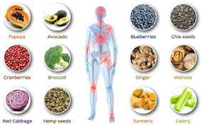 Natural Antidepressants Foods Which Can Help Fight Depression Steemit