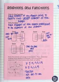 Functions And Relations In Algebra 2 Inb Pages High School Math Lessons Math Interactive Notebook Algebra