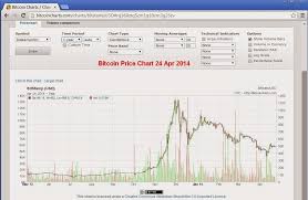 Bitcoin Value Chart Gbp Forex Trading