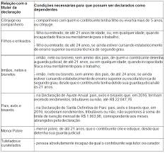 Além de possibilitar a declaração do imposto de renda de uma forma totalmente gratuita, o portal da receita federal também disponibiliza uma calculadora para que outra possibilidade relacionada ao imposto de renda de pessoa física que iniciou em 2018 é a impressão do darf, o documento de. Dirpf 2017 Quem Esta Obrigado Entregar A Declaracao De Imposto De Renda Pessoa Fisica Ano Calendario 2016