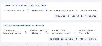 Federal student loans, offered through the u.s. How To Calculate Loan Interest Bankrate
