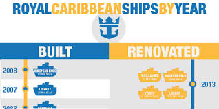 Royal Caribbean Ships By Age Oldest To Newest Infographic