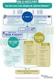 Epingle Sur Nonauharcelement
