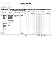 Silabus bahasa arab ma k13 revisi 2017 | rpp kurikulum. Rpp Silabus Promes Mapel Bahasa Arab Mi Kelas 1 Kurikulum 2013 Revisi 2017 7 1 1