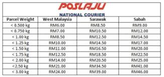 Make a list/ invoice of all the articles or commodities with their price and quantity mentioned. Top 10 Courier Services In Malaysia 2020 Exabytes Blog