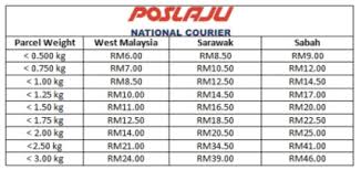 If you are not pleased with the amount of time that your parcel was in transit, contact the sender of your parcel. Top 10 Courier Services In Malaysia 2020 Exabytes Blog