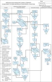 solved 10 39 objective 10 5 anthony cpa prepared the