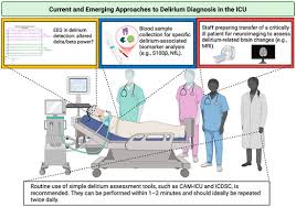 Image result for CAM-ICU
