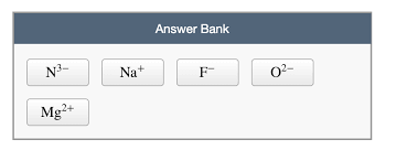 Arrange These Ions According To Ionic Radius Largest Chegg Com