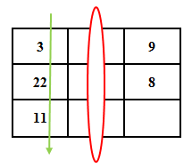 Simple Numerology Basic Numerology