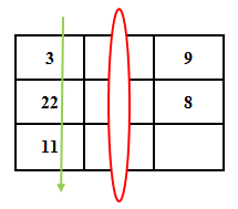 Simple Numerology How To Balance The Weaknesses Circles