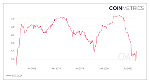 View daily, weekly or monthly format back to when cardano usd stock was issued. Cardano Long Term Price Analysis 6 September Ambcrypto