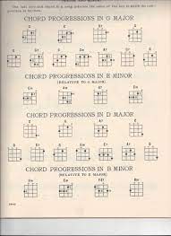 This tuning is most often used on tenor ukuleles. Ukulele D Tuning And Chord Chart Scans Fan Guitar And Ukulele Blog