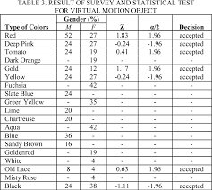 Companies commission of malaysia faq: Pdf Color Preference Of The Malay Population In The Design Of A Virtual Environment Semantic Scholar