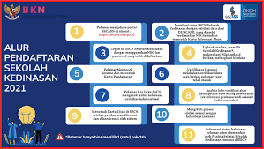 Berita terbaru cpns 2021/2022 silahkan kunjungi sscn bkn 2021/2022. Sscn Bkn Go Id 2020 Kemenkumham