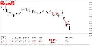 The Entry Point Technical Indicator Provides Buy Sell Notifications By Analyzing 5 Moving Averages Cci Rsi Stochastic Bill Willia Rsi Moving Average Bills
