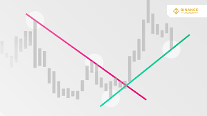 trend lines explained binance academy